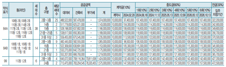 분양가