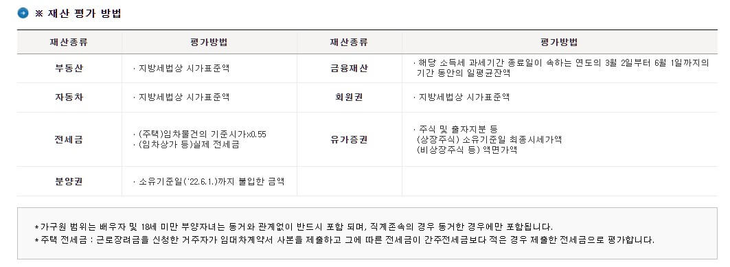 근로장려금 지급일 확정