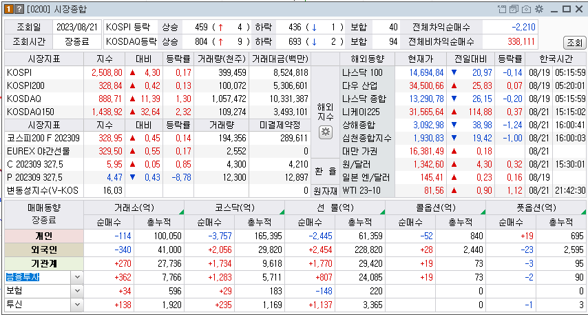 2023-08-21 국내증시 시장정보