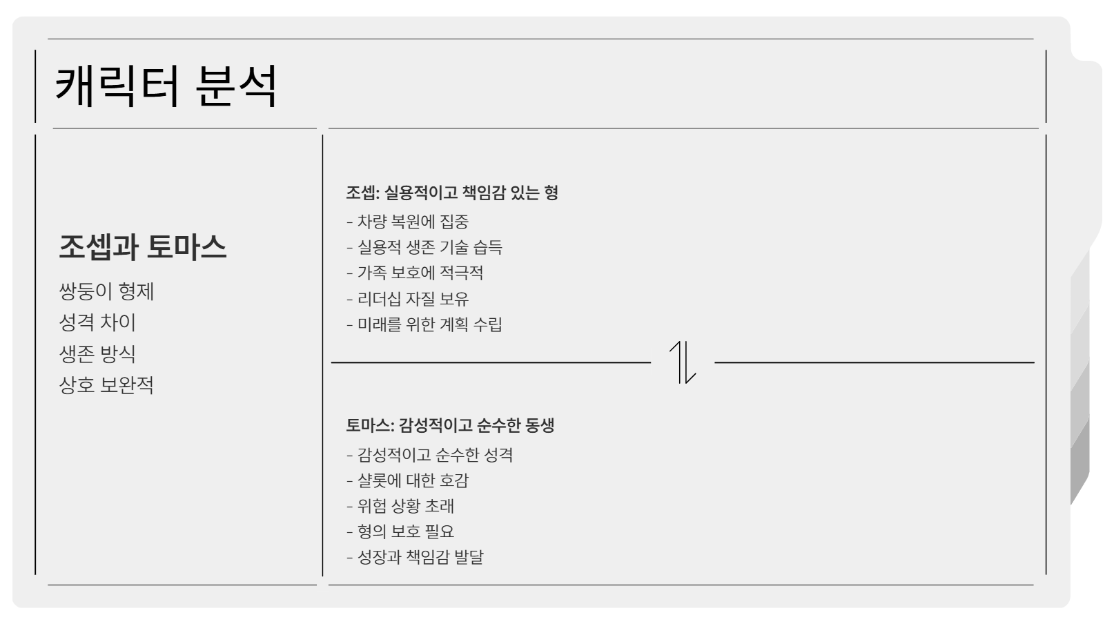 캐릭터 분석 관련 사진