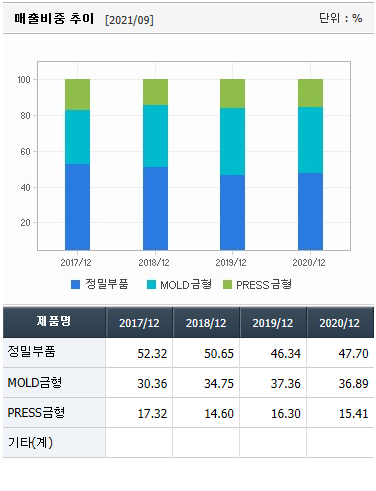 에이테크 ( 금형제작 관련 기업) 13