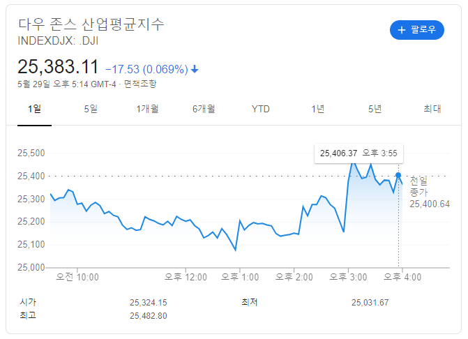  세계 주식 거래소 규모, 국내 주식 거래소 순위