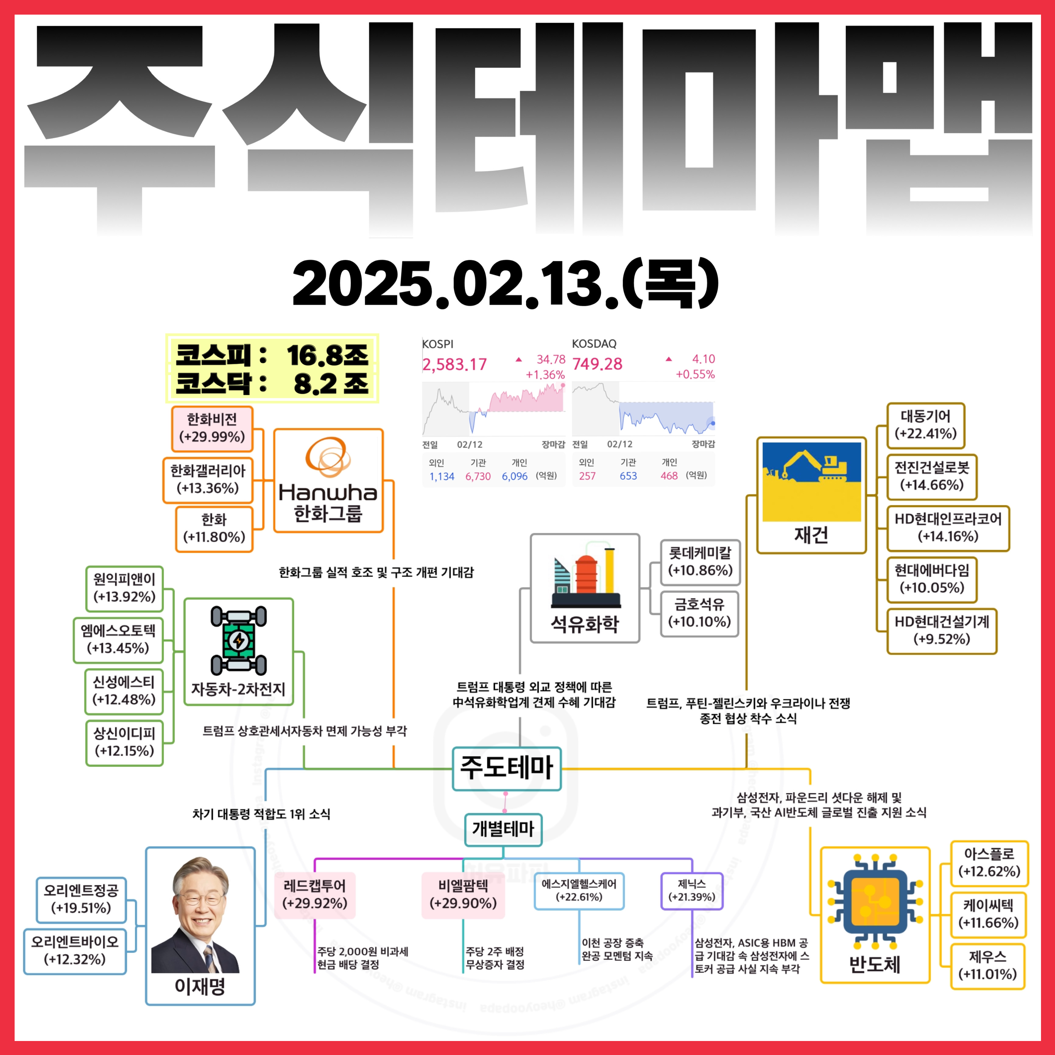 재건상회 이미지