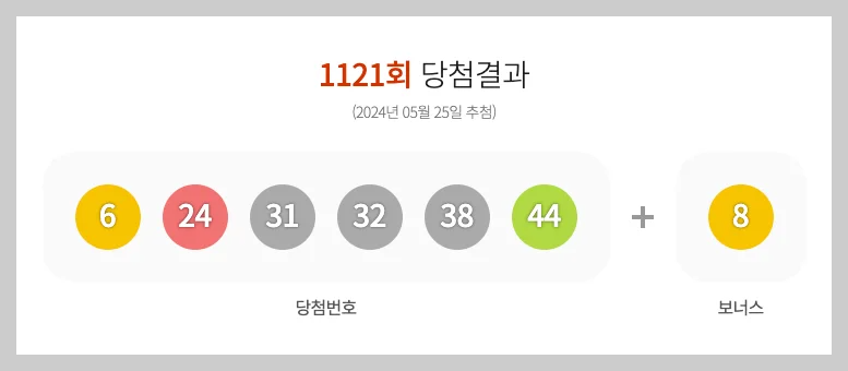 1122회 로또 당첨번호, 당첨금액 1등 로또판매점