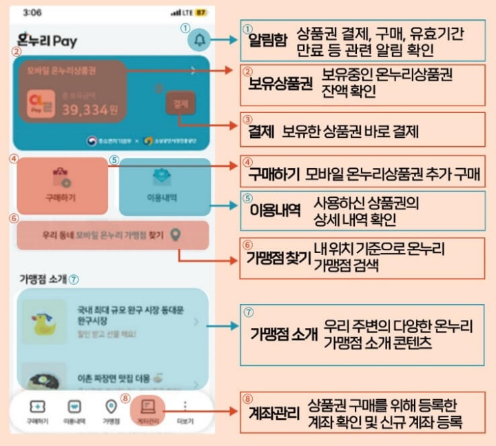 온누리상품권 사용처 홈페이지 모바일&amp;#44; 지류형&amp;#44; 충전식 카드형 상품권 총정리 A-Z