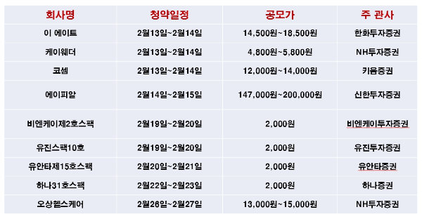 24년2월공모주청약일정