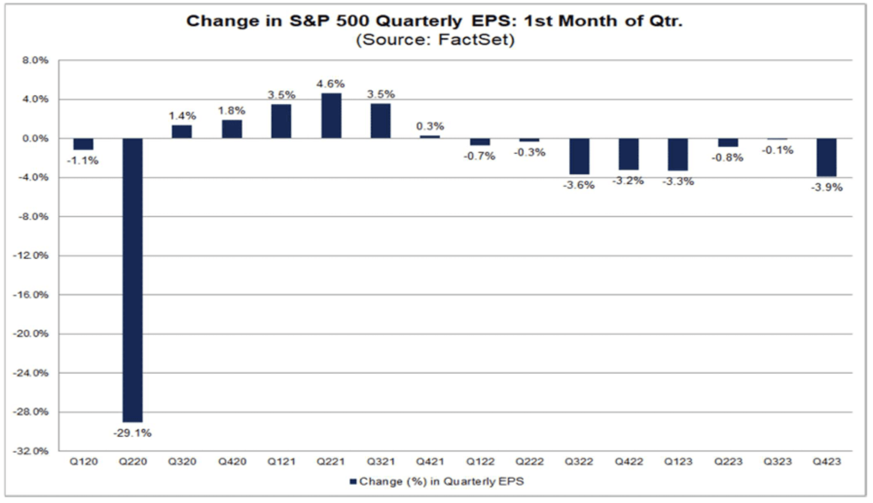 S&amp;P500기업-주당순이익EPS