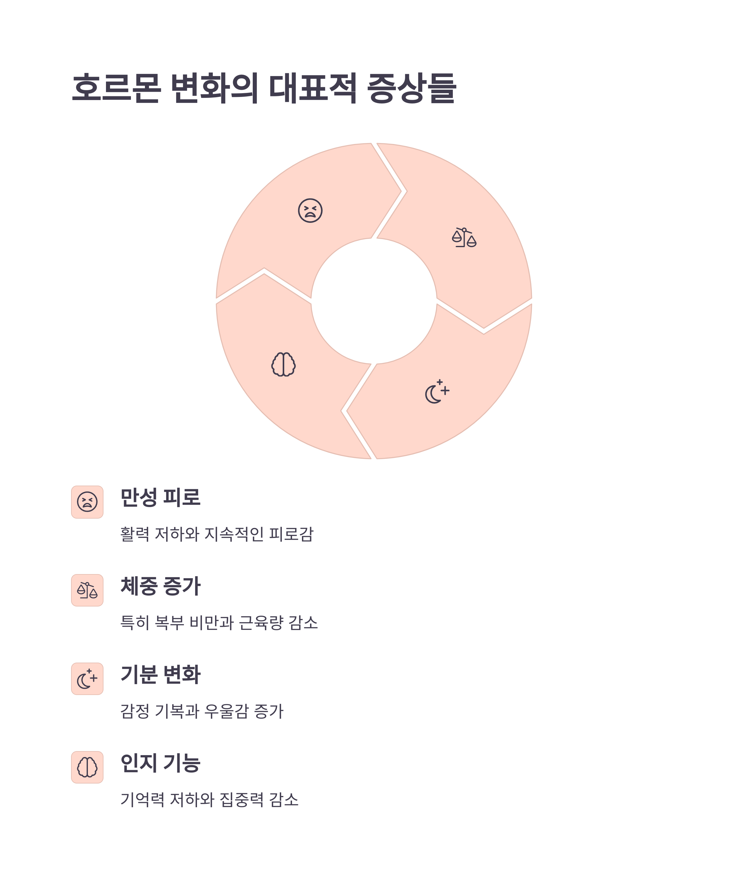 40대 이후 호르몬 변화, 음식만 바꿔도 달라집니다