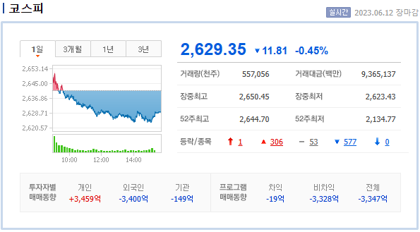  2023. 6. 12. 전일대비 등락률 상위 Top 30 (테마별 정리)
