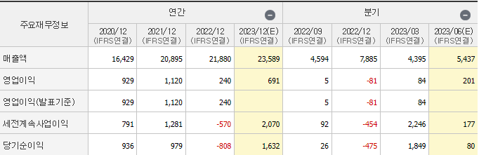 한화시스템