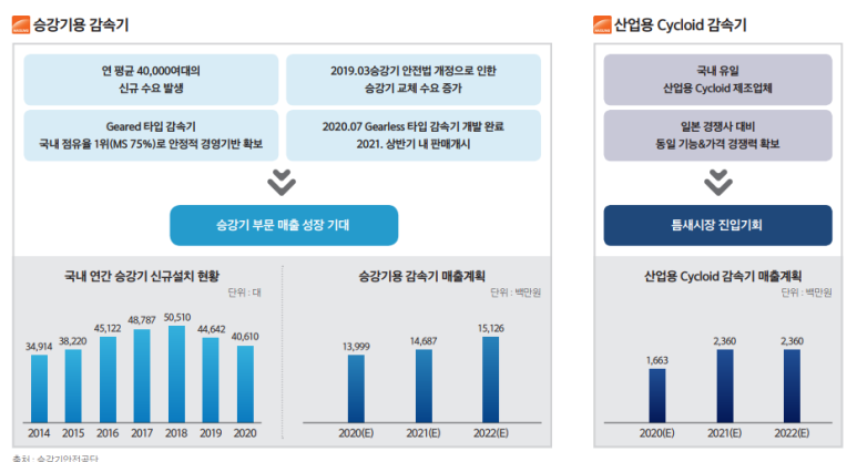 티피씨 이미지