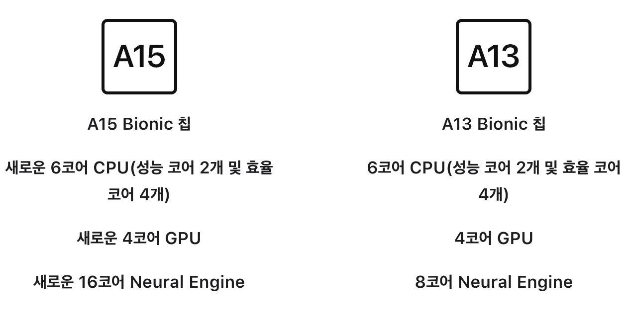 iphone-se-3세대-프로세서