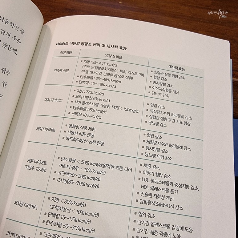 <40, 더 이상 살이 찌지 않는 식단> 한국형 지중해 식단으로 식습관 리셋 2