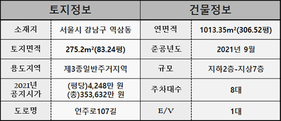 류준열-부동산-정보