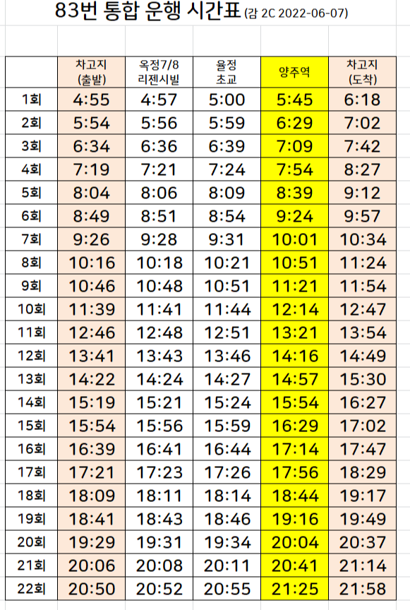양주 83번 버스 운행시간