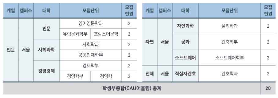 모집인원