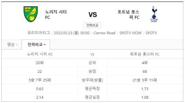 토트넘 노리치 전력비교 화면