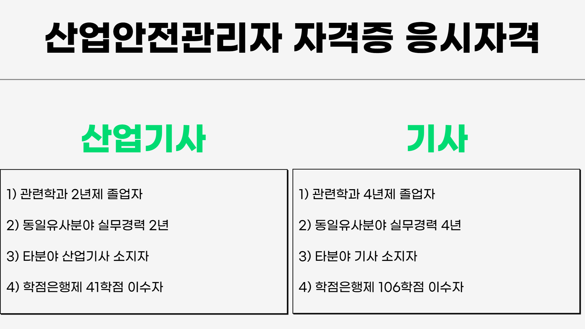 산업안전관리자 선임기준에 필요한 자격증 응시자격