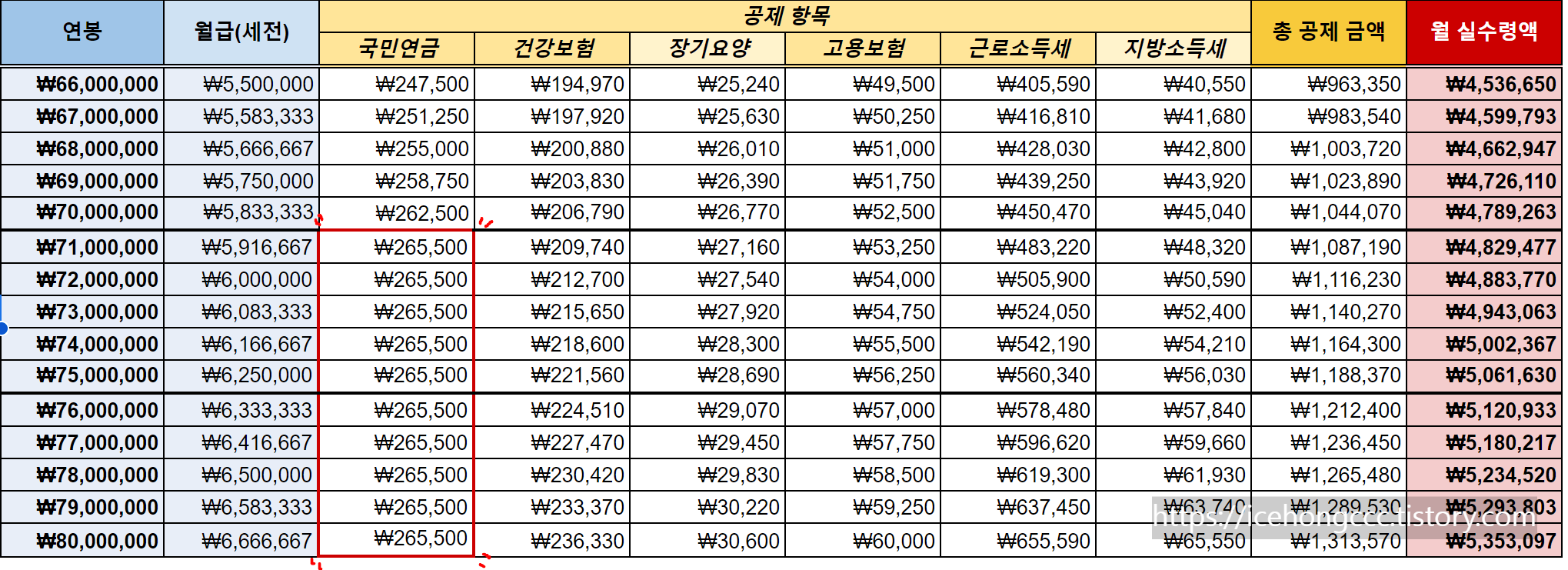 2024 연봉 실수령액 표