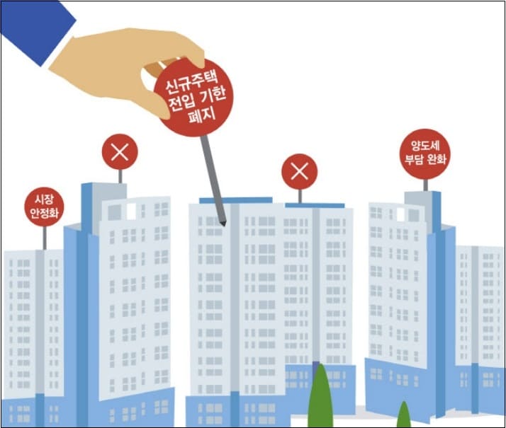  금리 올라 서울 집 구매력 급감