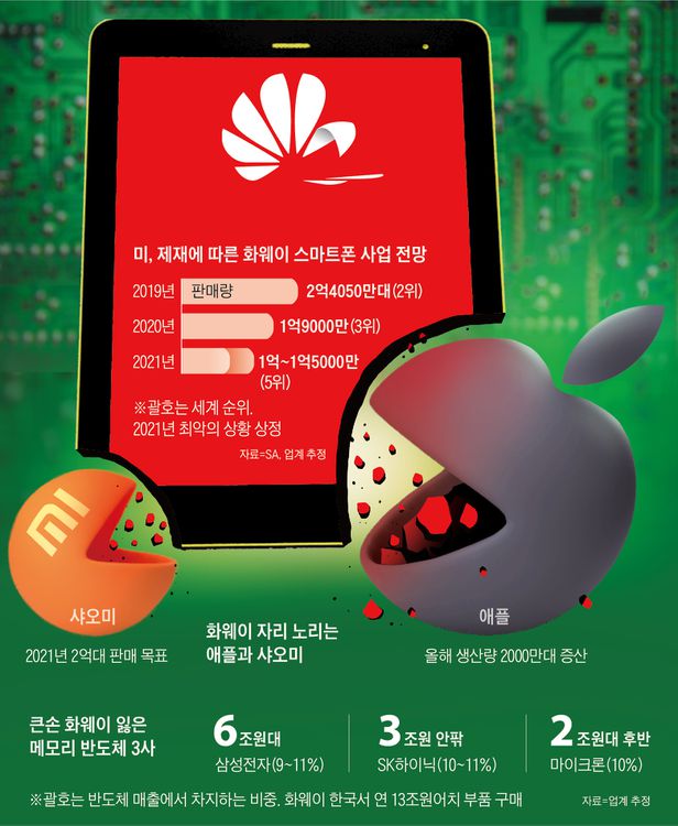  미국, 개도국에  "反화웨이" 설득하기