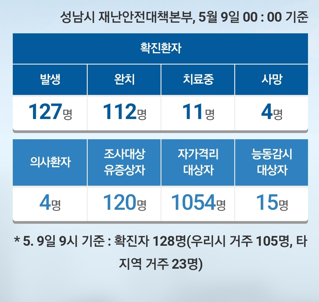  성남시 128번 수진2동 코로나19 확진자 발생 동선은?