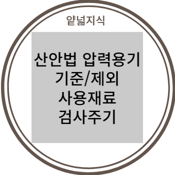  산업안전보건법 압력용기 기준과 제외 대상, 사용재료, 검사주기