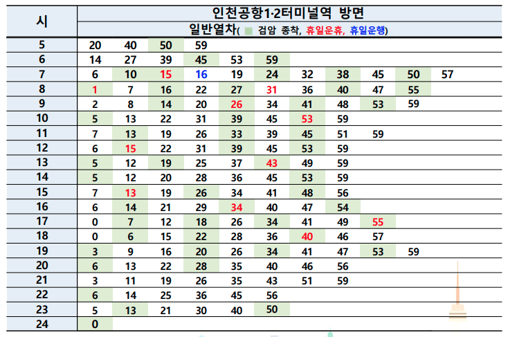 공항철도 서울역 개정된 시간표 급행 포함