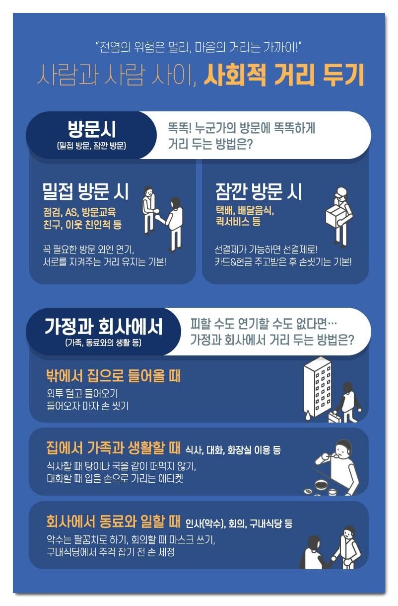  사회적 거리두기 1단계 2단계 3단계 총정리