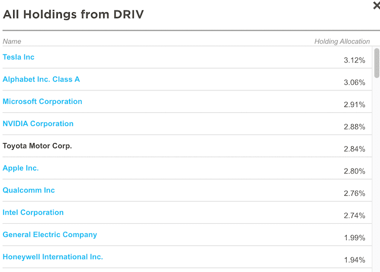 driv top 10 holdings