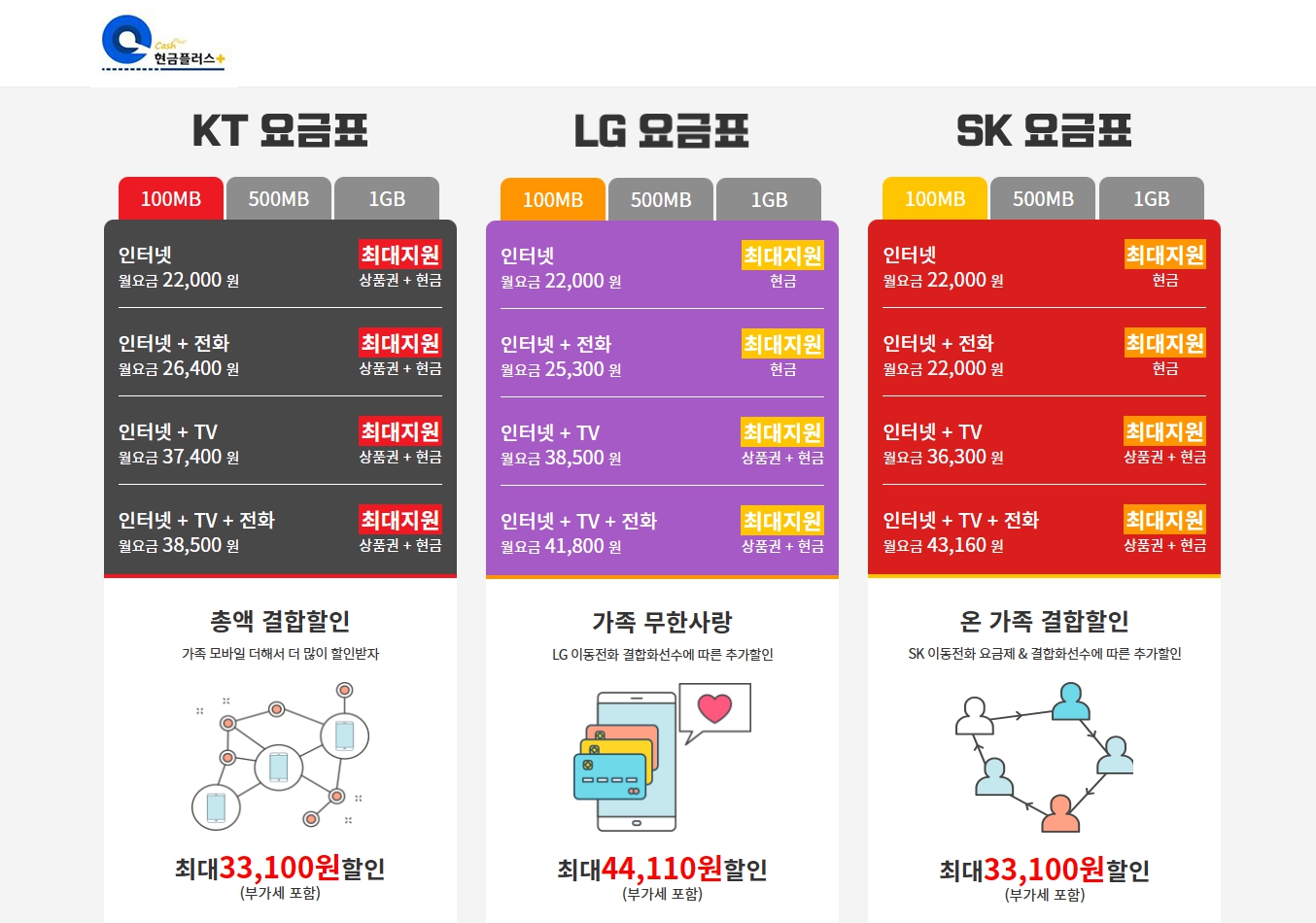 인터넷_약정_만료_신규_가입_변경_현금_사은품_많이주는곳_비교_혜택