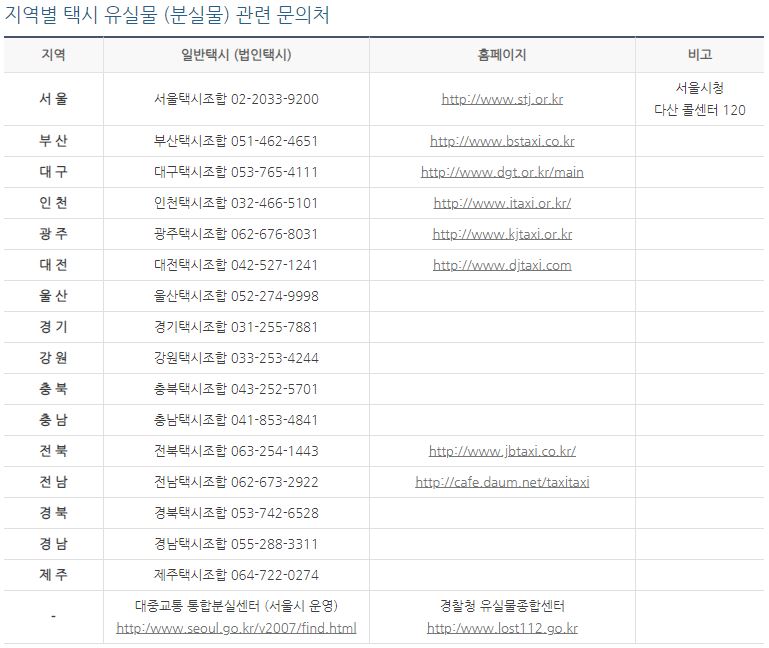 지역별택시유실물문의처