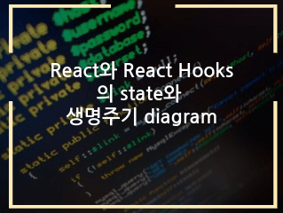 react 생명주기