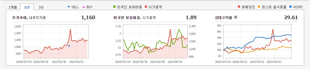 주류-관련주