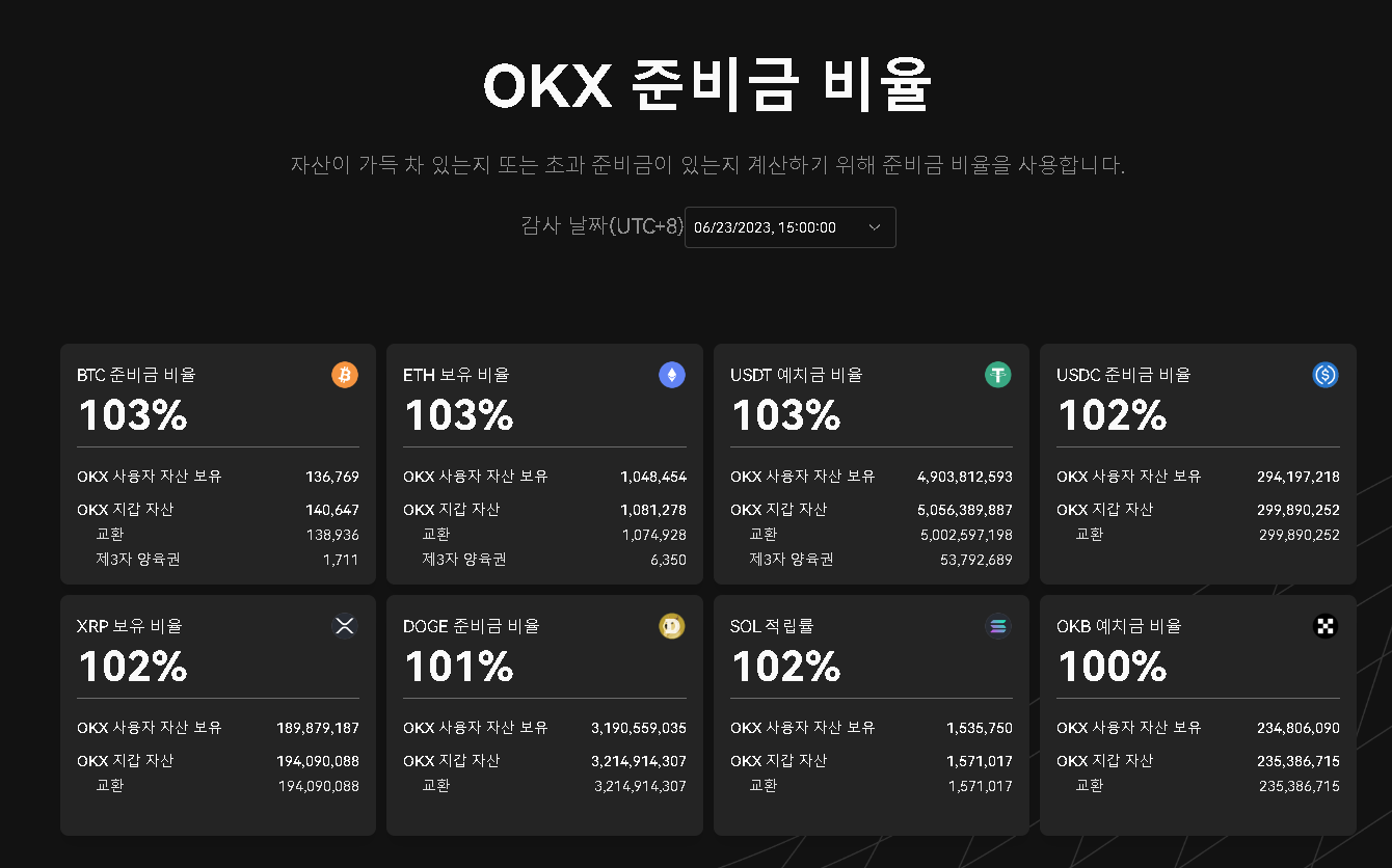 OKX 거래소 안전성