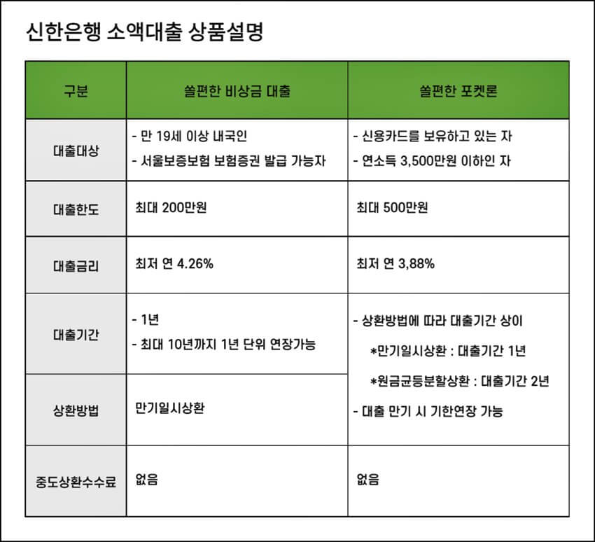 신한은행-소액대출-상품설명