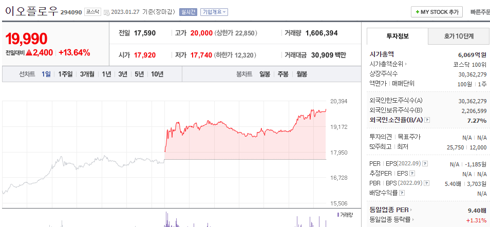  (294090)이오플로우 주가 전망 이오패치X 판매 기대감 상승