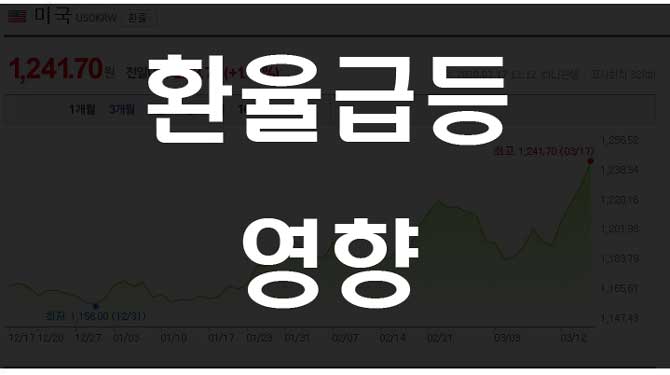  원달러 환율과 엔화환율 급등