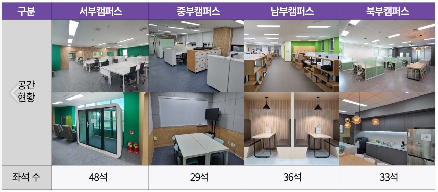 공유사무실