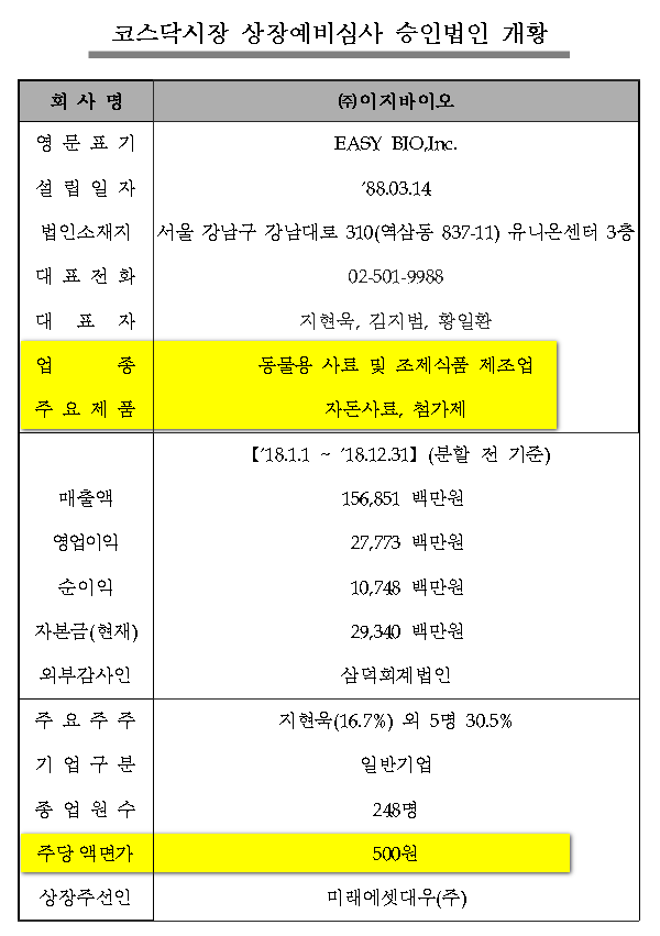 코어테크 이미지