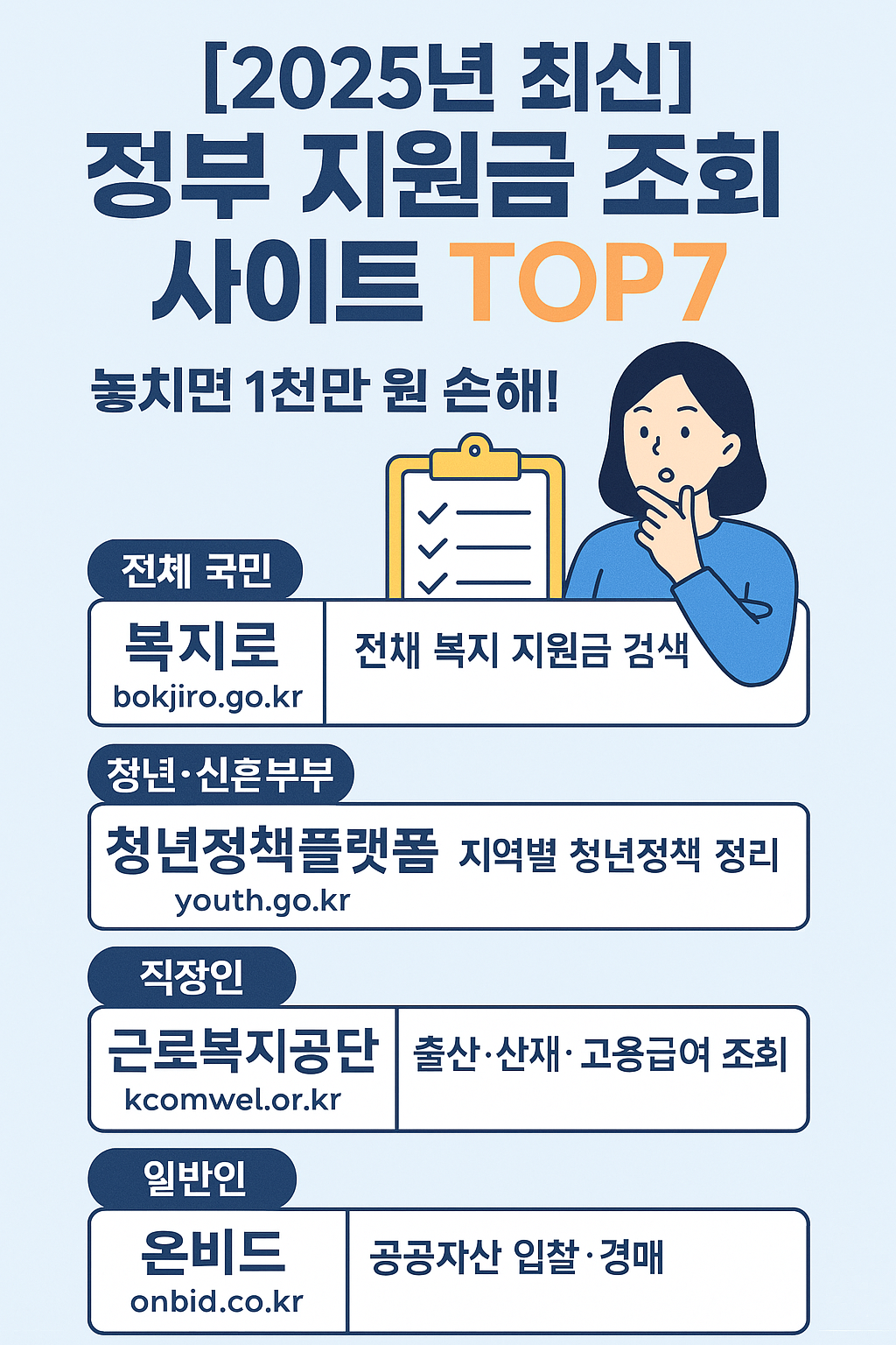 정부 지원금 조회 사이트 TOP7