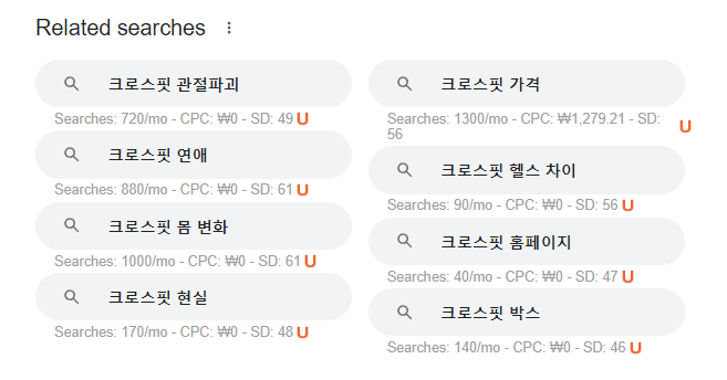 꼬예의 황금 키워드 찾기 루틴 - 검색량 확인 하기 - undefined - 추천 키워드 확장 프로그램 TOP 2 우버서제스트 연관 검색어