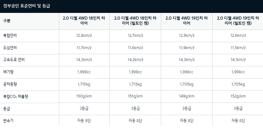 더올뉴스포티지