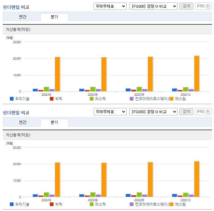 우리기술_업종분석