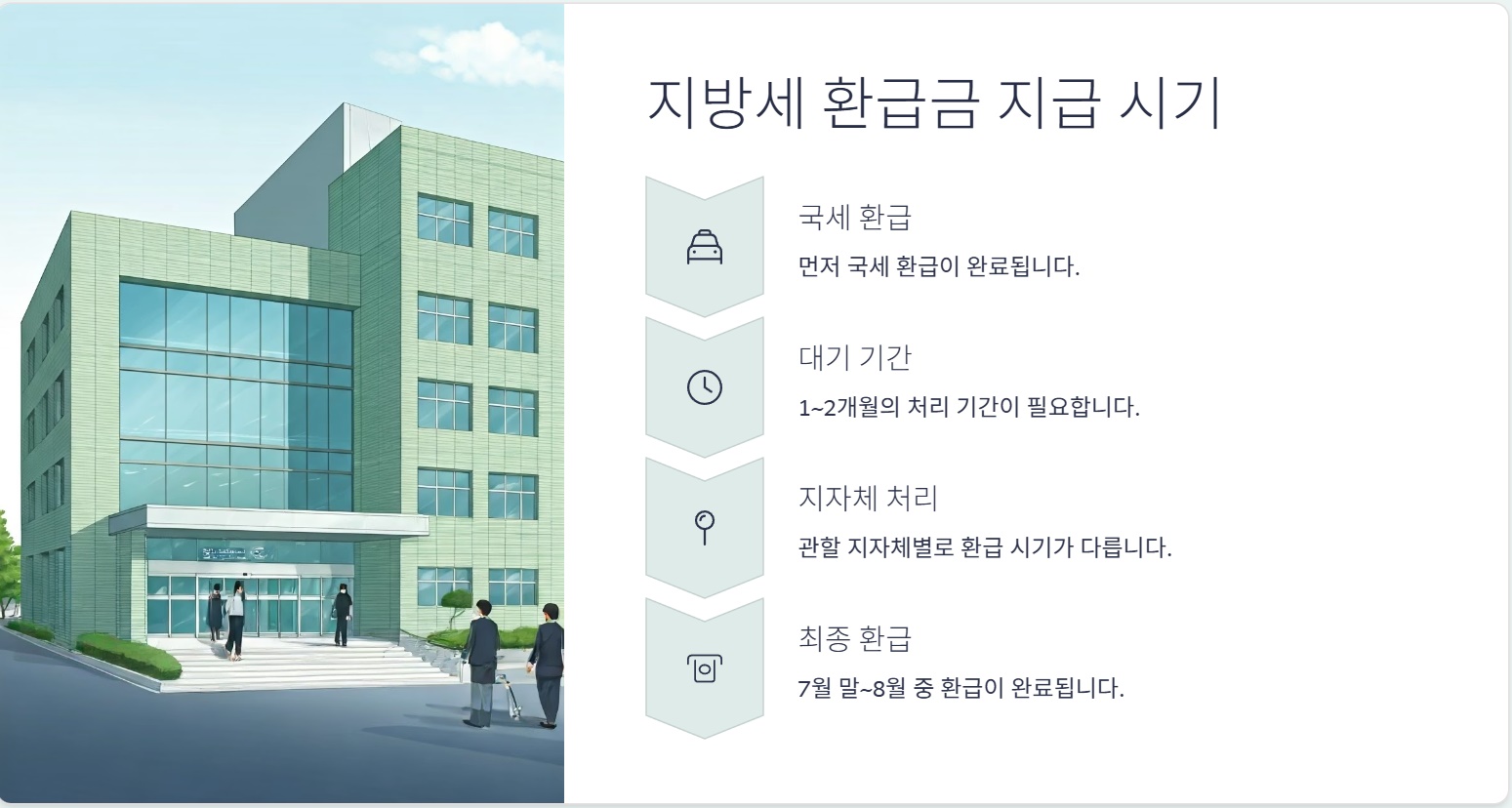 종합소득세 환급