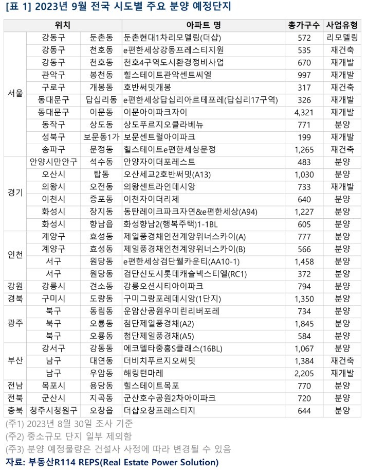  "내집 마련" 9월 전국3.3만 가구 분양...서울 1만 가구 쏟아진다