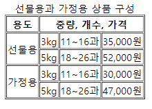 그림 13. 표 예시
