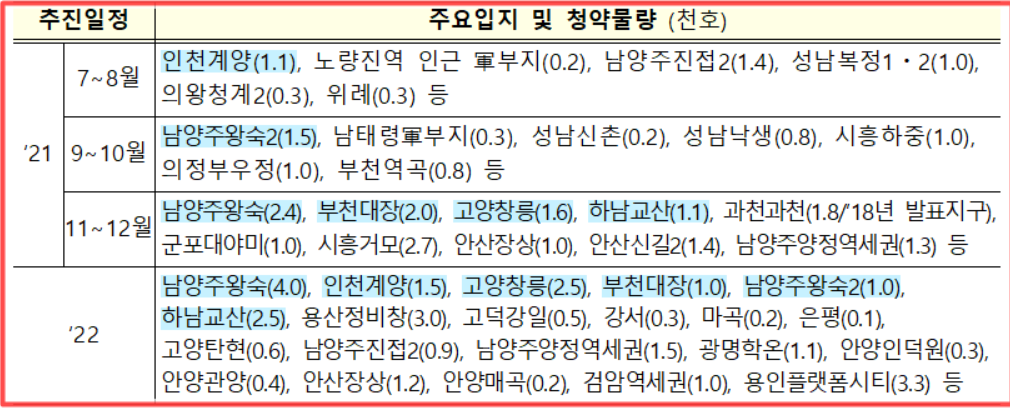 3ê¸° ì‹ ë„ì‹œ ì‚¬ì „ì²­ì•½ ì¡°ê±´ ì²­ì•½ ì¼ì • ì²´í¬í•˜ê¸° ì²™ì²™ë°•ì‚¬ ì—°êµ¬ì†Œ