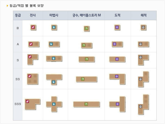 메이플스토리 연합