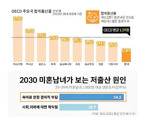 대한민국 엄마보험 가입